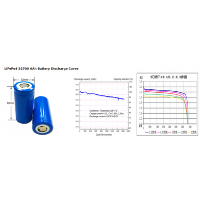 6000mAh 12.8V 4S1P 32650 Lithium Battery MSDS UN38.3 Approved